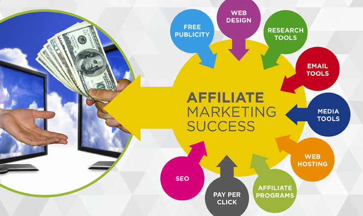 cách để kiếm tiền từ Affiliate Marketing