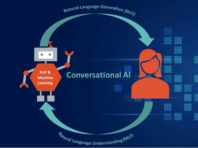 Conversational AI là gì?