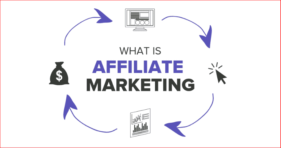 kiếm tiền affiliate marketing